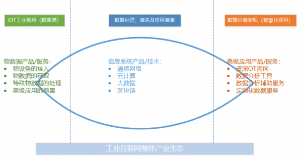 工業(yè)互聯(lián)網(wǎng)方興未艾，做好工業(yè)現(xiàn)場(chǎng)數(shù)據(jù)管理是破局關(guān)鍵