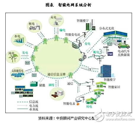 通過智能電網(wǎng)大數(shù)據(jù)平臺，可實現(xiàn)數(shù)據(jù)共享！