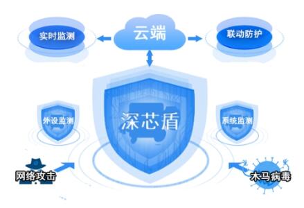 國網(wǎng)信通產(chǎn)業(yè)集團(tuán)智芯公司所屬深國電推出終端