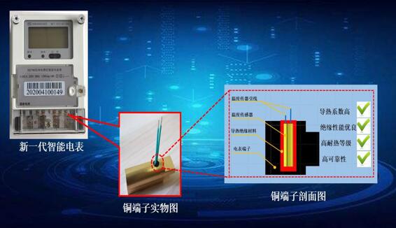 高可靠導(dǎo)熱絕緣材料 為智能電能表安全運行保