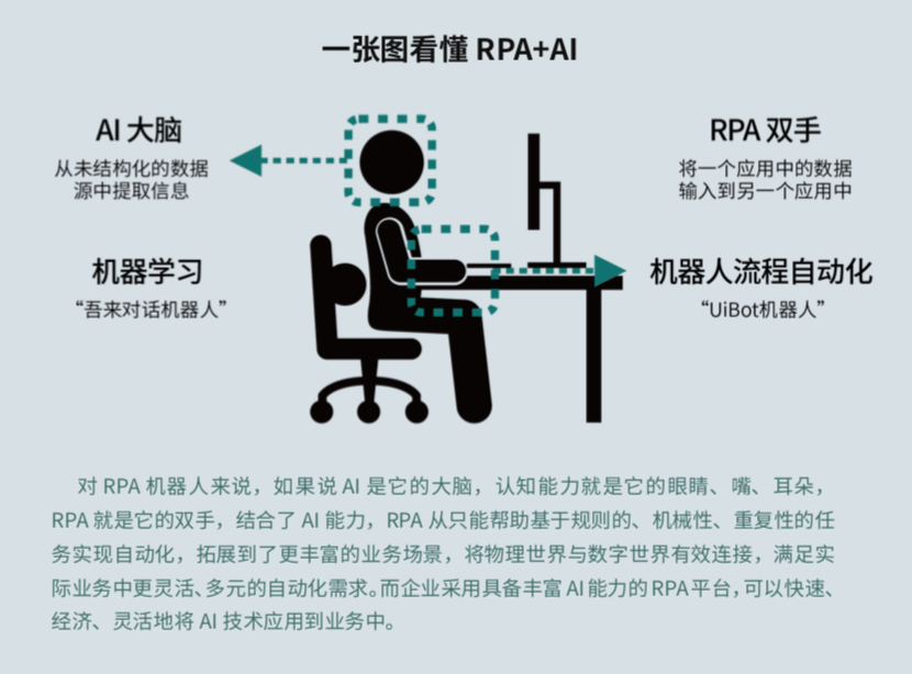 來也科技 RPA + AI，助力數(shù)字新基建打造能源互