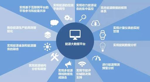 能源大數(shù)據(jù)是能源產(chǎn)業(yè)轉(zhuǎn)型發(fā)展的重要驅(qū)動(dòng)力