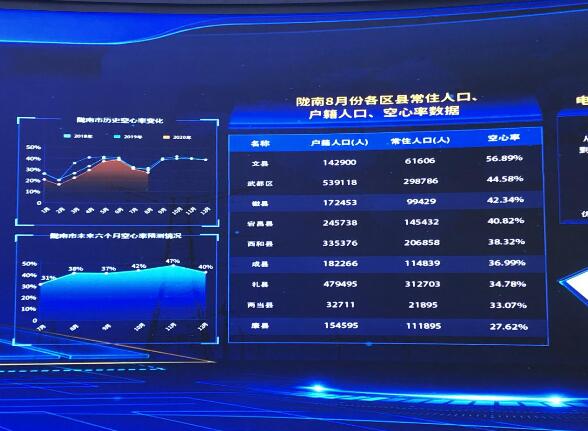 為百業(yè)賦能，甘肅電力開創(chuàng)科技創(chuàng)新新局面