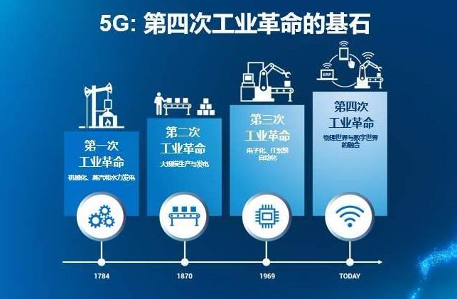 工信部：全力推進(jìn)5G行業(yè)標(biāo)桿性應(yīng)用落地
