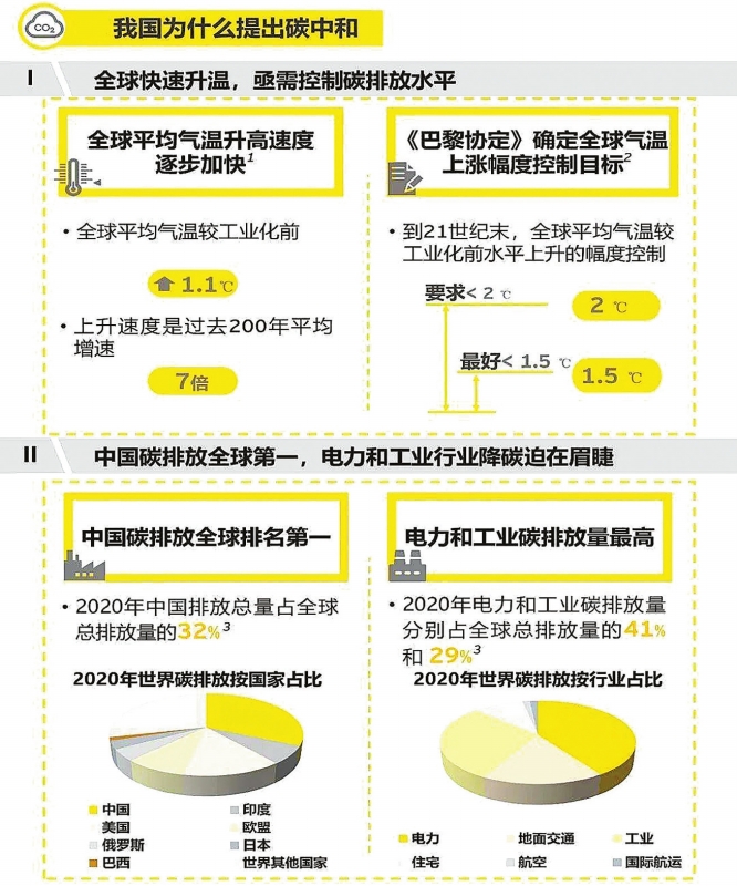 實現(xiàn)碳達峰，減煤是現(xiàn)階段有效手段——訪綠色創(chuàng)新發(fā)展中心研究總監(jiān)、高級分析師李昂