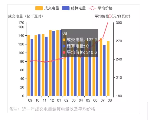 蒙西2021年發(fā)電量調(diào)控征求意見(jiàn): 競(jìng)、平價(jià)風(fēng)、光項(xiàng)目保量保價(jià)小時(shí)數(shù)降至400/300h