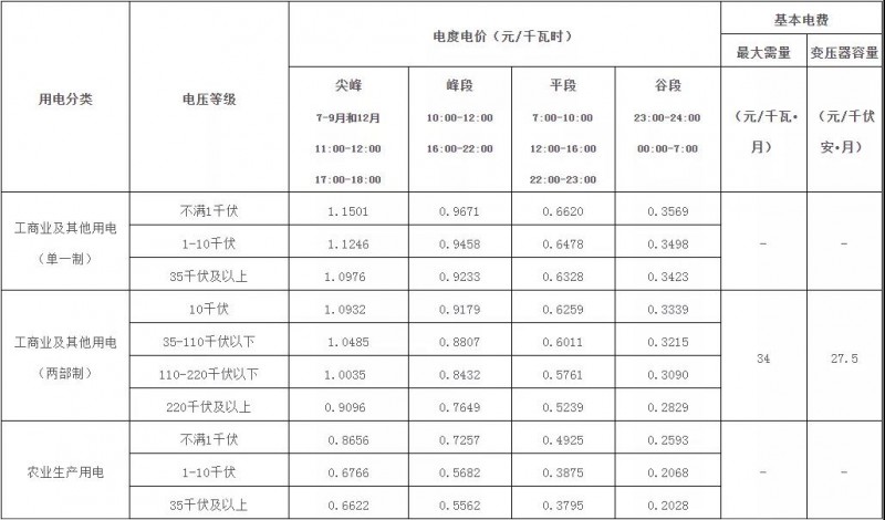 廣西：大力推廣峰谷分時(shí)電價(jià)機(jī)制 促進(jìn)能源綠色低碳發(fā)展！
