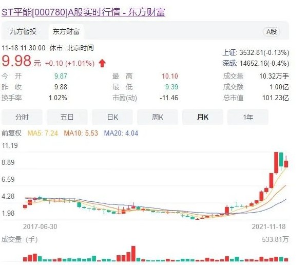 世界最大風(fēng)電運營商A股上市方案獲通過! 將成國家能源新能源上市平臺！造富機(jī)會誰將受益？