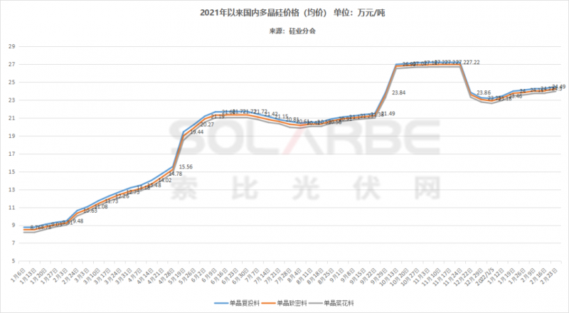 單面540W+均價(jià)1.83元、雙玻1.86元，開(kāi)年35GW組件中標(biāo)一覽！