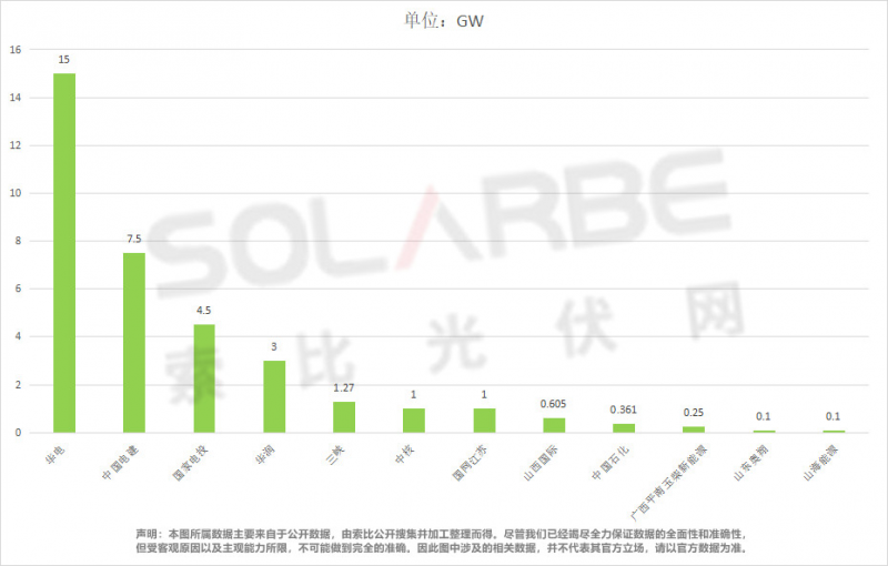 單面540W+均價(jià)1.83元、雙玻1.86元，開(kāi)年35GW組件中標(biāo)一覽！