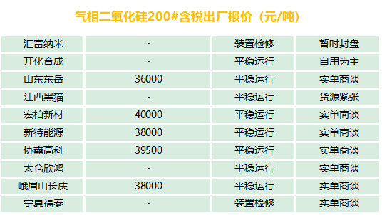 有機(jī)硅、氣硅、金屬硅、多晶硅最新報價及市場分析