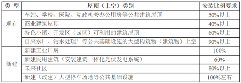 2025年光伏建設1.5GW，屋頂光伏補貼0.1元/度！浙江瑞安公開征求全面推進清潔能源發(fā)展意見