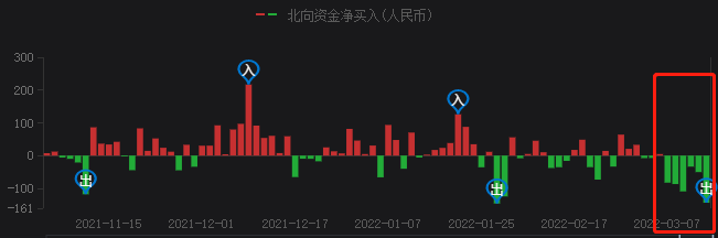 A股持續(xù)暴跌，光伏頭部企業(yè)卻成市場避風(fēng)港！