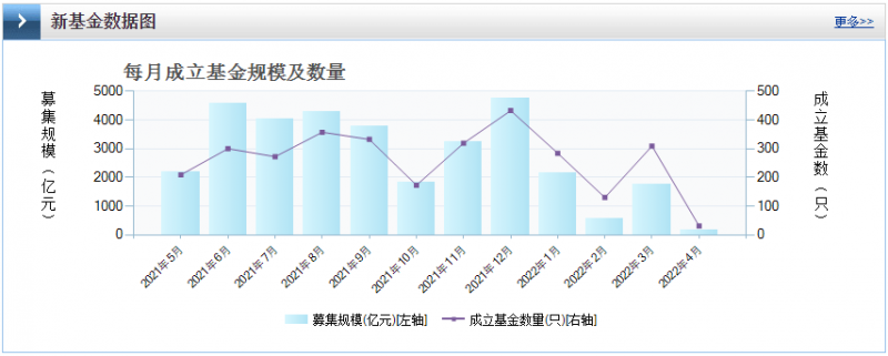 光伏板塊暴跌4.8%，市場“黃金坑”若隱若現(xiàn)！