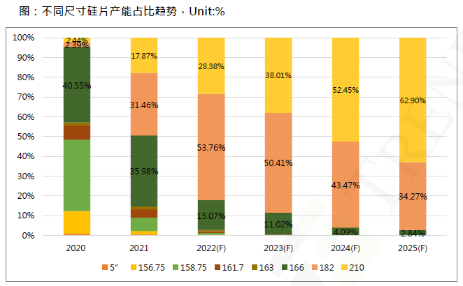 還在擔(dān)心210組件可靠性？央國企大單已接踵而至