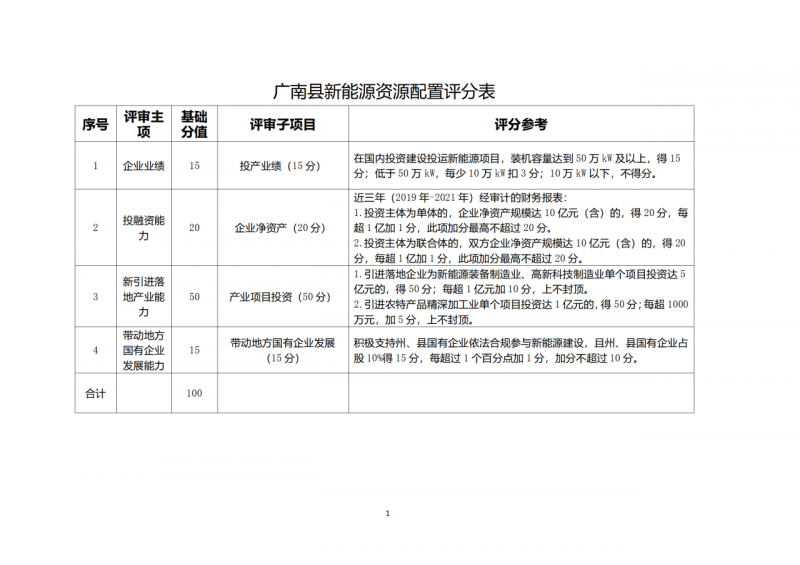 10個光伏項目！廣南縣發(fā)布“十四五”新能源項目投資主體優(yōu)選公告