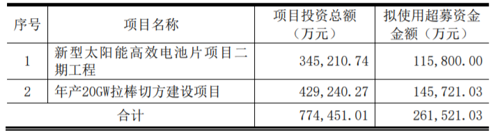東方日升、晶科、阿特斯同時擴產(chǎn)！