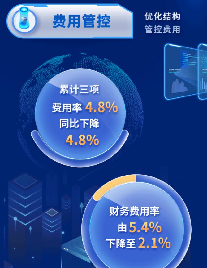 中環(huán)股份2021年度及2022年一季度報(bào)告：2022年Q1營(yíng)收133.68億，同比增長(zhǎng)79.13%！