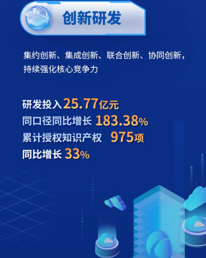 中環(huán)股份2021年度及2022年一季度報(bào)告：2022年Q1營(yíng)收133.68億，同比增長(zhǎng)79.13%！