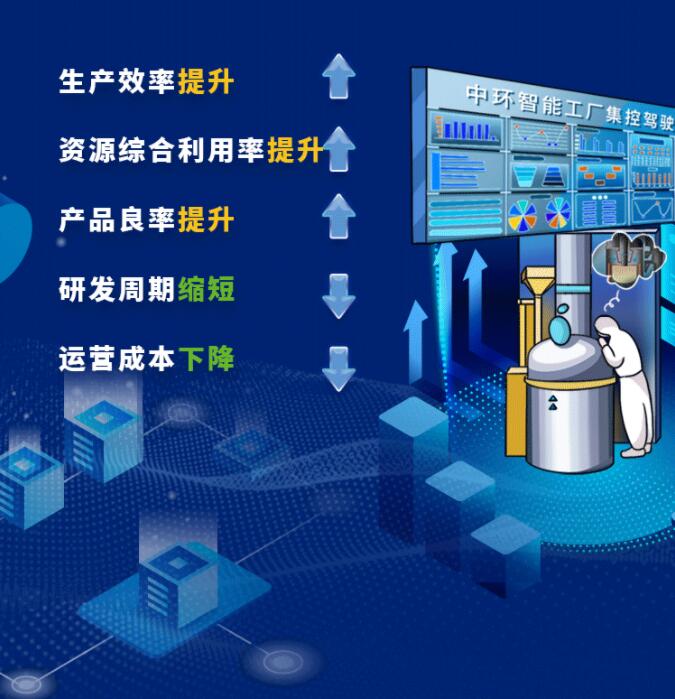 中環(huán)股份2021年度及2022年一季度報(bào)告：2022年Q1營(yíng)收133.68億，同比增長(zhǎng)79.13%！