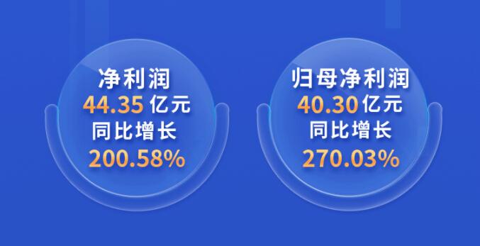 中環(huán)股份2021年度及2022年一季度報(bào)告：2022年Q1營(yíng)收133.68億，同比增長(zhǎng)79.13%！