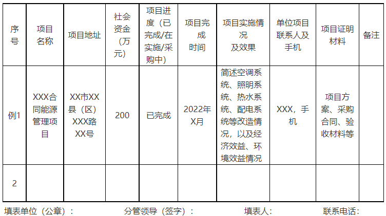 廣西欽州：推進(jìn)安裝高轉(zhuǎn)換率光伏發(fā)電設(shè)施，鼓勵(lì)公共機(jī)構(gòu)建設(shè)連接光伏發(fā)電