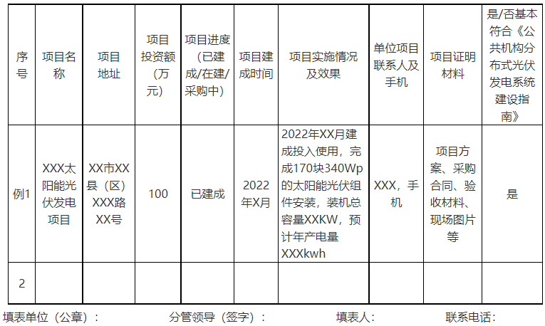 廣西欽州：推進(jìn)安裝高轉(zhuǎn)換率光伏發(fā)電設(shè)施，鼓勵(lì)公共機(jī)構(gòu)建設(shè)連接光伏發(fā)電