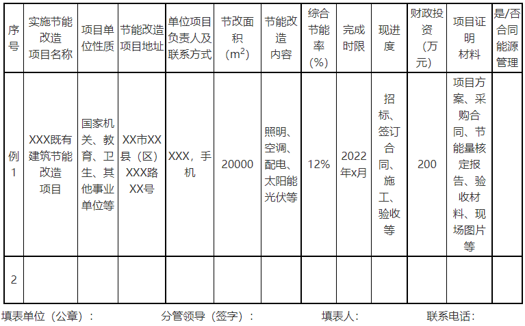 廣西欽州：推進(jìn)安裝高轉(zhuǎn)換率光伏發(fā)電設(shè)施，鼓勵(lì)公共機(jī)構(gòu)建設(shè)連接光伏發(fā)電