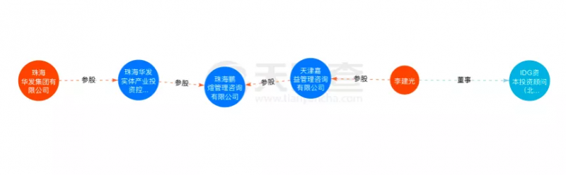 資本聯(lián)手地方國(guó)資“豪賭”光伏！