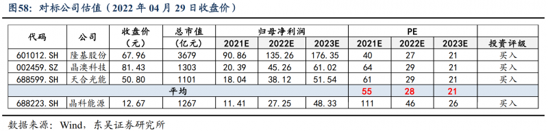 【深度】晶科能源：技術(shù)布局追星趕月，渠道品牌厚積薄發(fā)