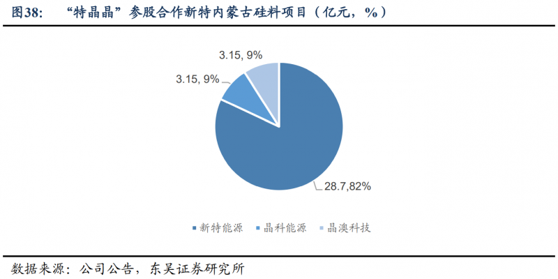 【深度】晶科能源：技術(shù)布局追星趕月，渠道品牌厚積薄發(fā)