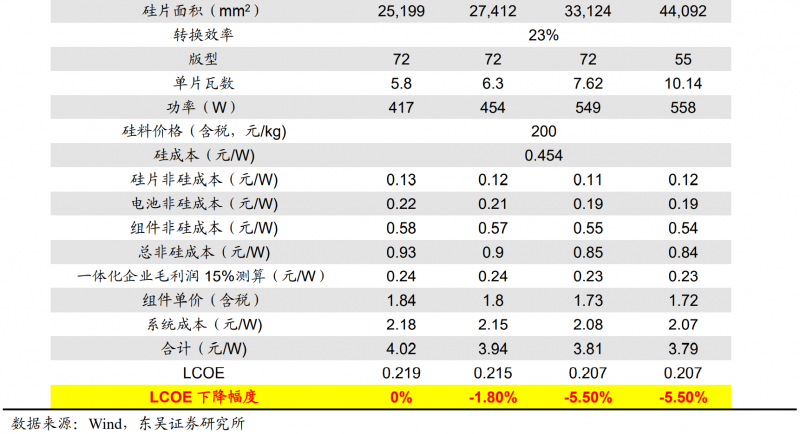 【深度】晶科能源：技術(shù)布局追星趕月，渠道品牌厚積薄發(fā)