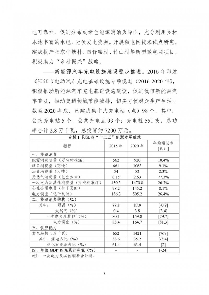 著力打造多元清潔能源供應體系！廣東陽江市發(fā)布《能源發(fā)展“十四五”規(guī)劃》（征求意見稿）