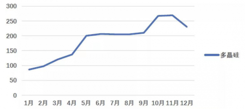 光伏產(chǎn)業(yè)上游大賺下游增收不增利，分布式布局“花落”誰家