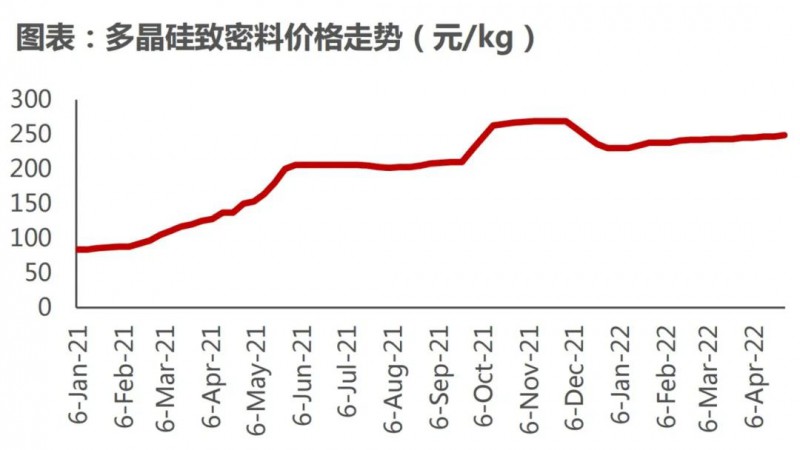 國(guó)資入局分布式，萬(wàn)億光伏市場(chǎng)恐“變天”