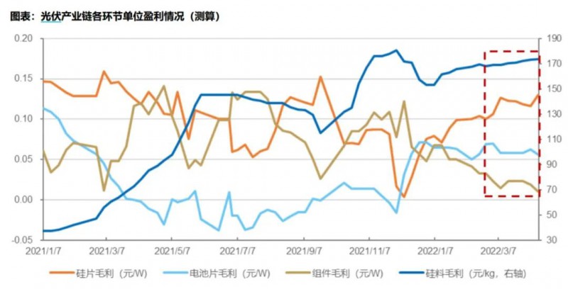 國(guó)資入局分布式，萬(wàn)億光伏市場(chǎng)恐“變天”