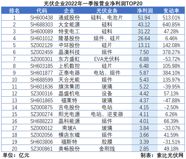 “一超多強”格局成為歷史，電池組件廠商迎來困境反轉(zhuǎn)