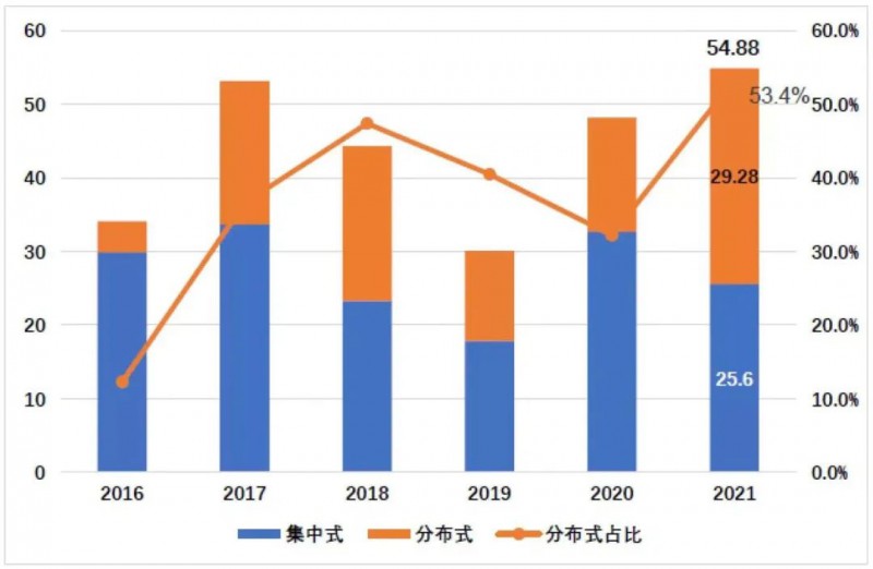 國(guó)資入局分布式，萬(wàn)億光伏市場(chǎng)恐“變天”