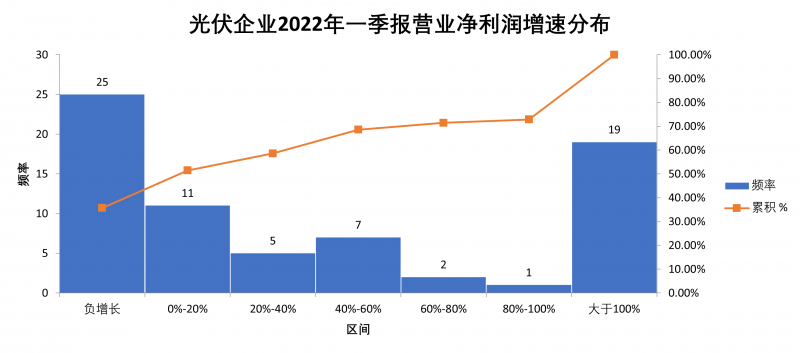 “一超多強”格局成為歷史，電池組件廠商迎來困境反轉(zhuǎn)
