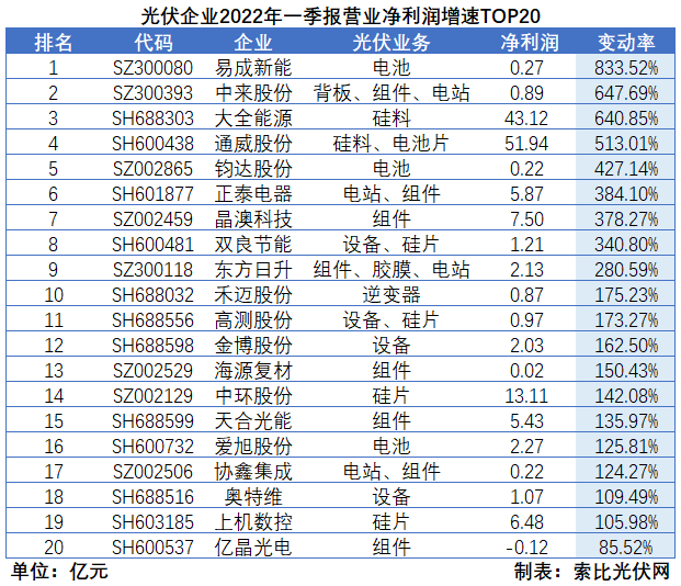 “一超多強”格局成為歷史，電池組件廠商迎來困境反轉(zhuǎn)