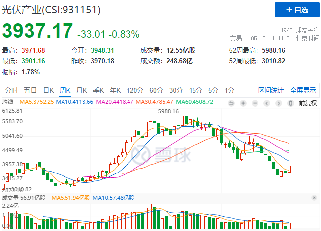 “一超多強”格局成為歷史，電池組件廠商迎來困境反轉(zhuǎn)