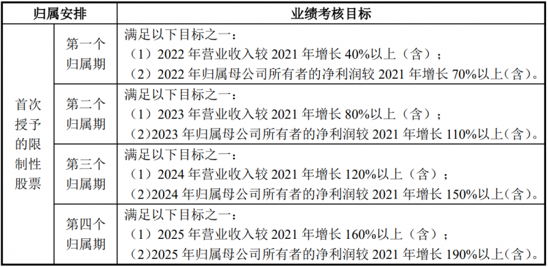 未來四年經(jīng)營業(yè)績CAGR或超30%！陽光電源宣布回購股份用于股權激勵
