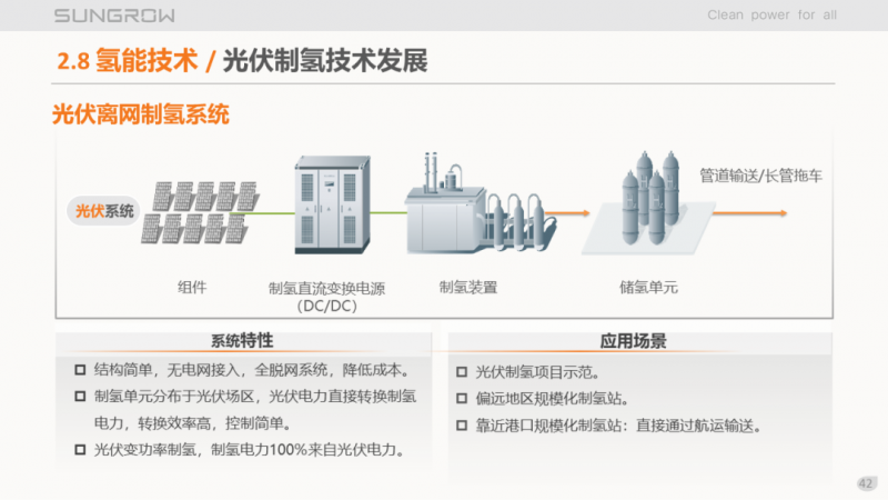 陽光電源趙為：智慧零碳解決方案助力實(shí)現(xiàn)雙碳目標(biāo)！