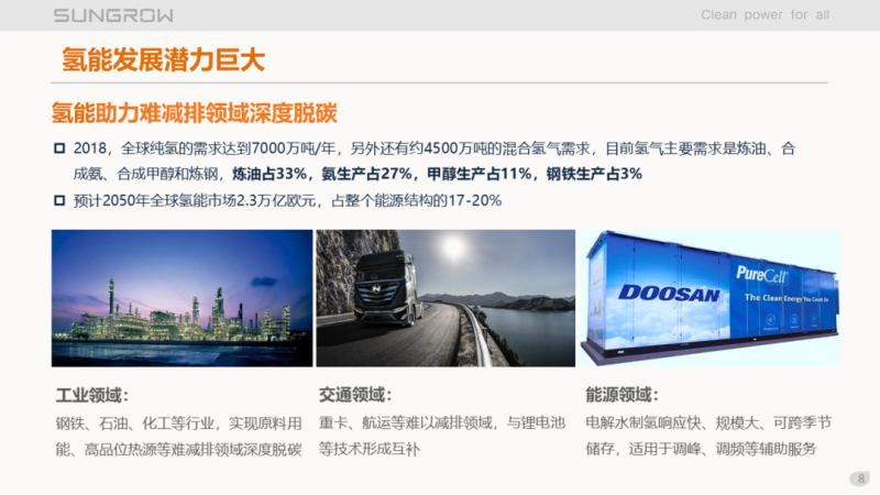 陽光電源趙為：智慧零碳解決方案助力實(shí)現(xiàn)雙碳目標(biāo)！