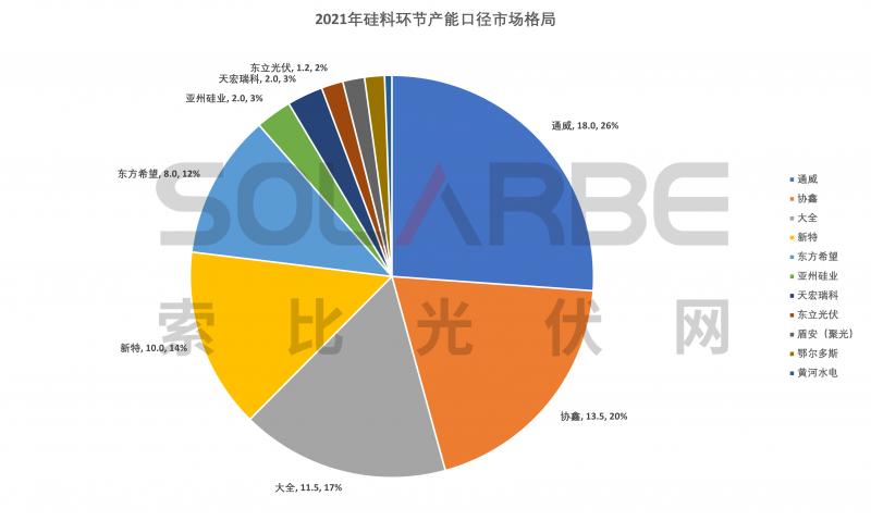硅料環(huán)節(jié)分析：2022年將再迎“量價齊升”，頭部企業(yè)成本優(yōu)勢顯著