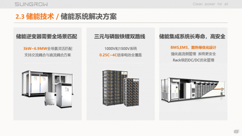 陽光電源趙為：智慧零碳解決方案助力實(shí)現(xiàn)雙碳目標(biāo)！