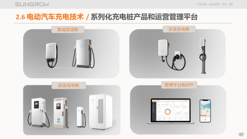 陽光電源趙為：智慧零碳解決方案助力實(shí)現(xiàn)雙碳目標(biāo)！