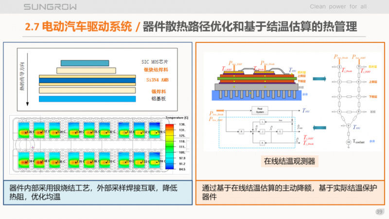 陽光電源趙為：智慧零碳解決方案助力實(shí)現(xiàn)雙碳目標(biāo)！