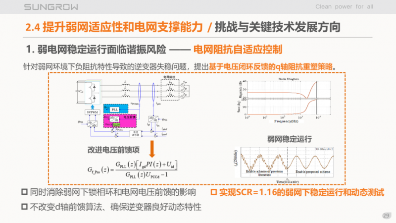 陽光電源趙為：智慧零碳解決方案助力實(shí)現(xiàn)雙碳目標(biāo)！
