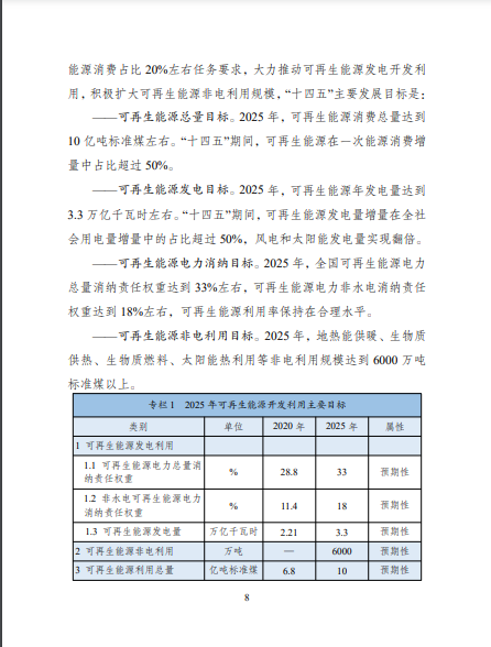 發(fā)改委、能源局等九部委聯(lián)合印發(fā)發(fā)布“十四五”可再生能源規(guī)劃！
